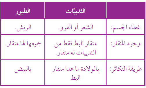 أقارن بين الثدييات والطيور